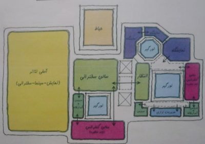 تحلیل کتابخانه امام علی یزد
